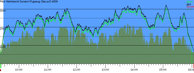 Barometer